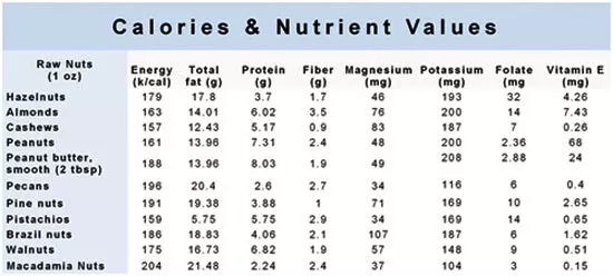 calories and nutrient values