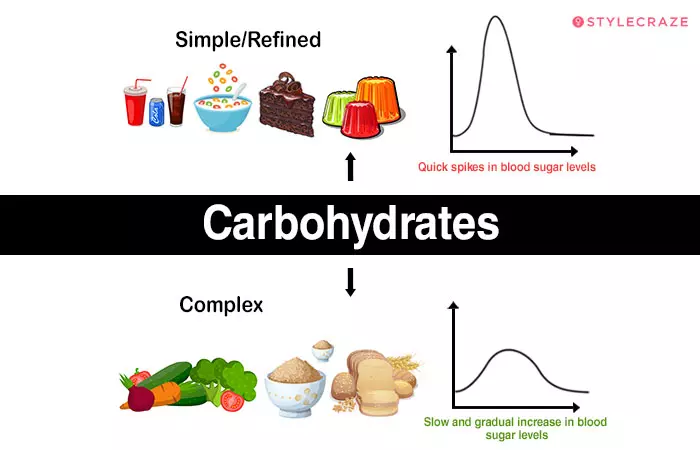 Carbohydrates-3-Final-
