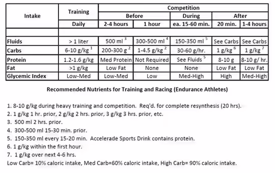 Fluid Intake Guidelines Fluid Intake Guidelines