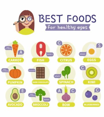 What Foods Are Good For Your Eyes?_image