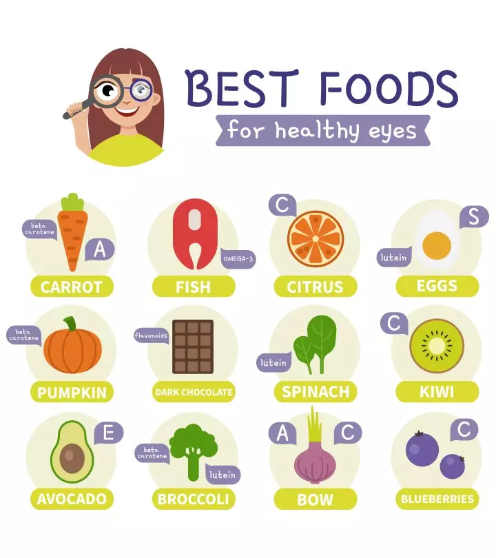 What Foods Are Good For Your Eyes?_image