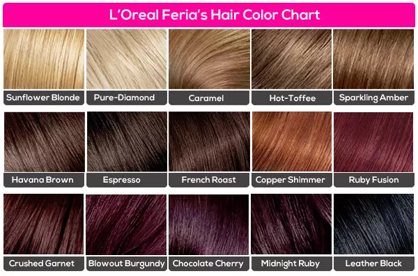 l’oreal feria’s hair color chart