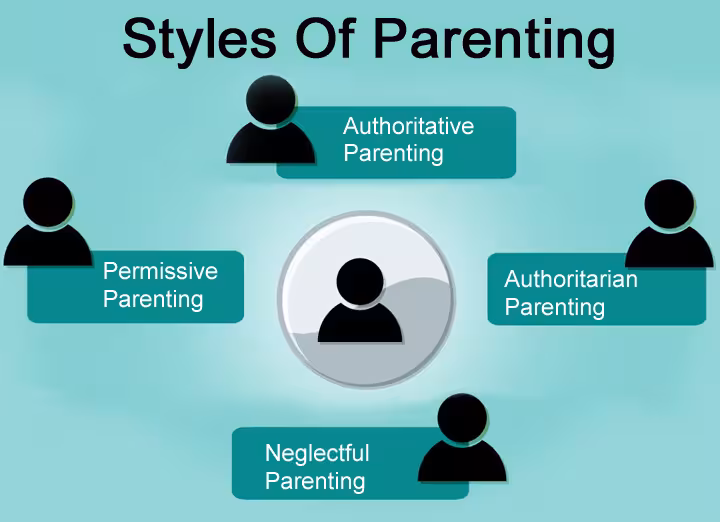 Parenting Styles Parenting Styles