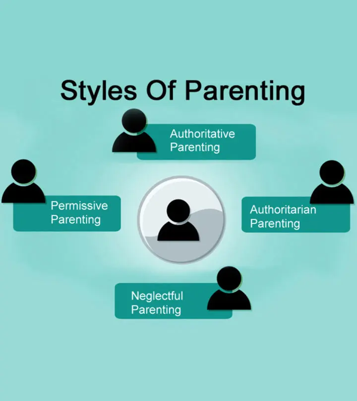 The Four Parenting Styles And Their Influence On Children