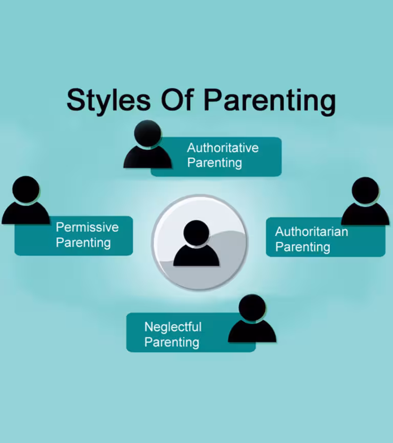 The Four Parenting Styles And Their Influence On Children