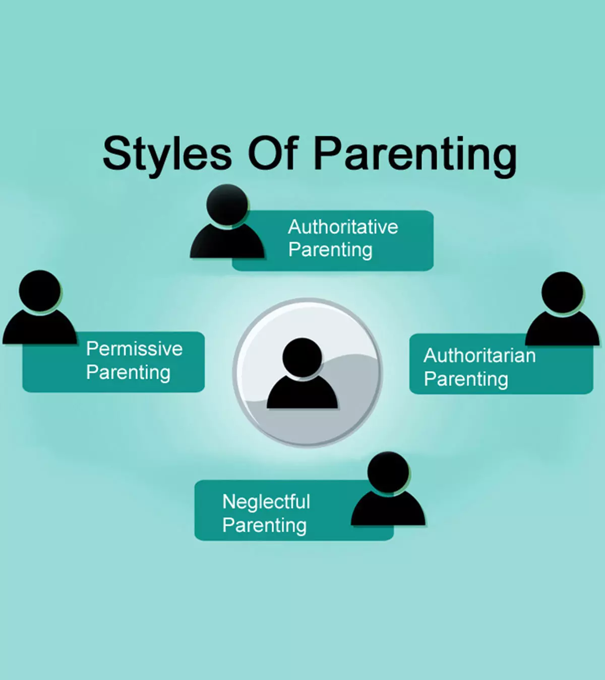 The Four Parenting Styles And Their Influence On Children_image