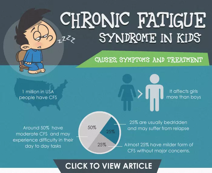 Chronic-Fatigue-Syndrome-In-Kids_colour_final-draft_thumb