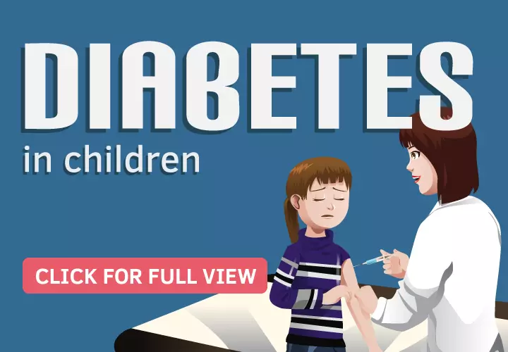 Diabetes-in-Children