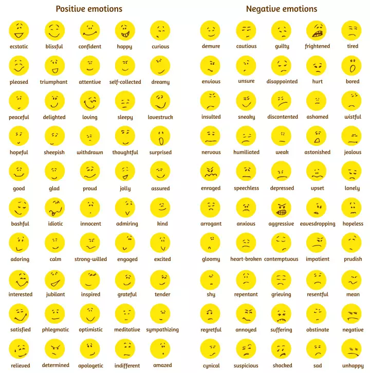 Emotion coaching has five steps