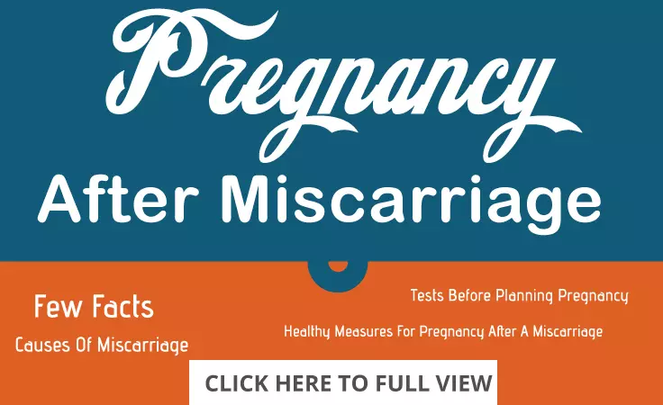 Pregnancy After Miscarriage