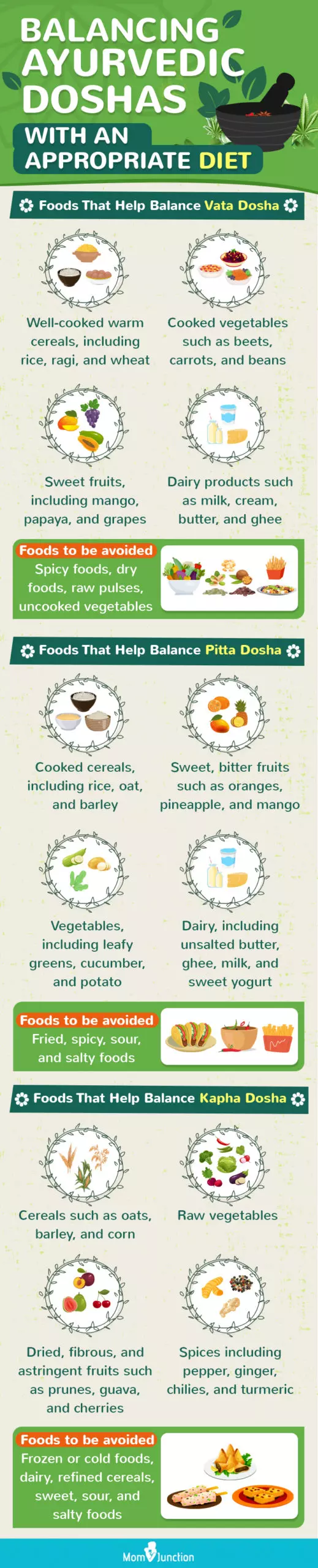 balancing ayurvedic doshas with an appropriate diet [infographic]