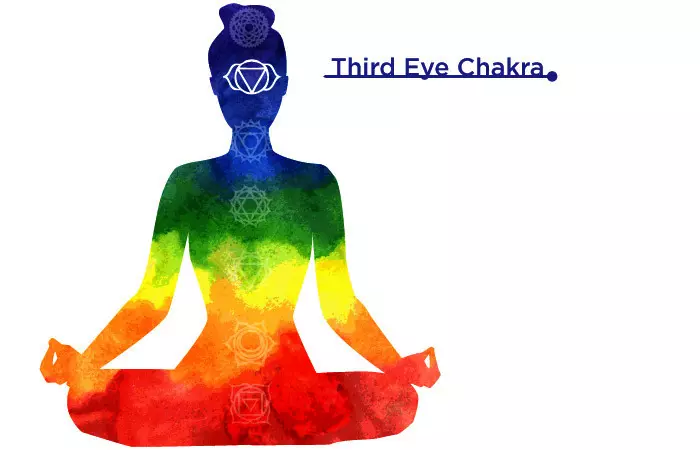 How To Open And Tune Your Third Eye