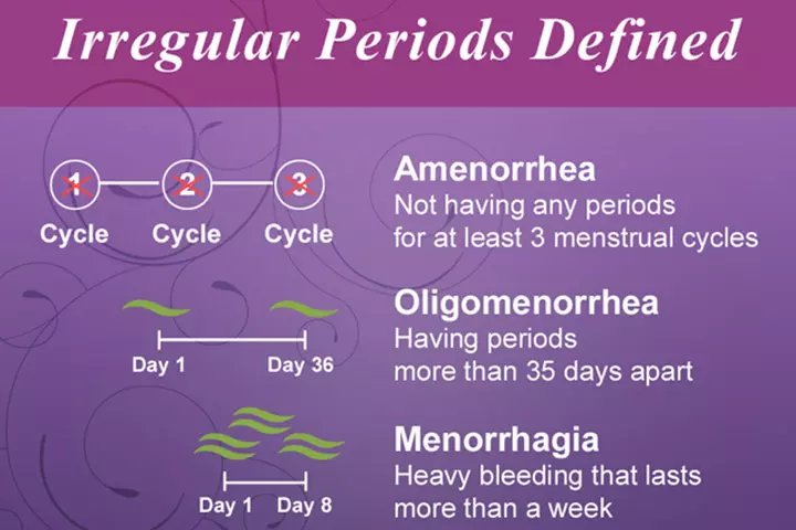 Irregular Periods And Their Types