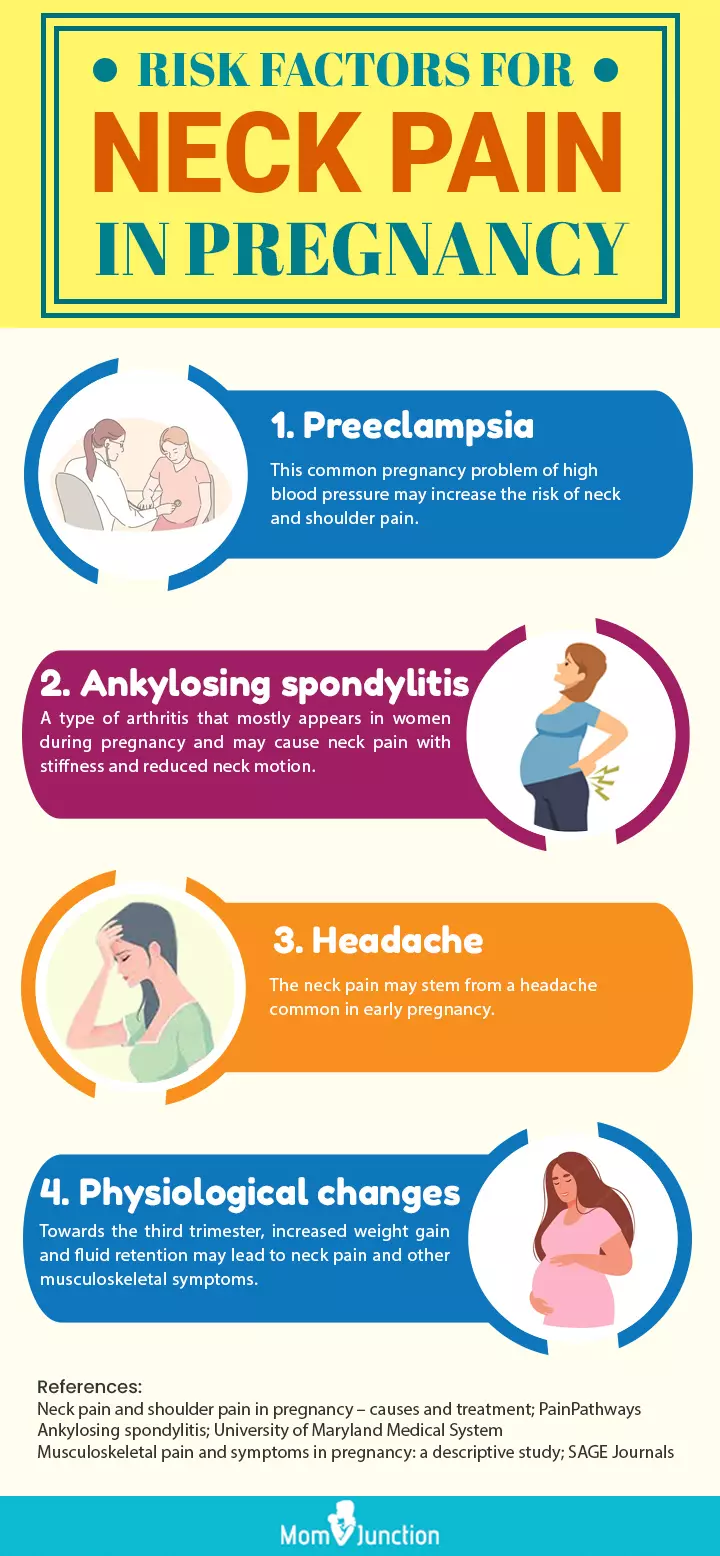 risk factors for neck pain in pregnancy [infographic]