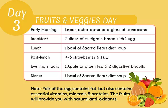 Sacred Heart Diet - Day 3: Fruits & Veggies Day