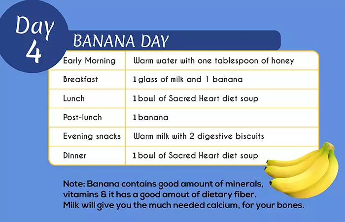 Sacred Heart Diet - Day 4: Banana Day