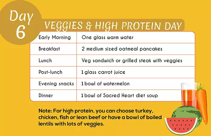 Sacred Heart Diet - Day 6: Veggies And High Protein Day