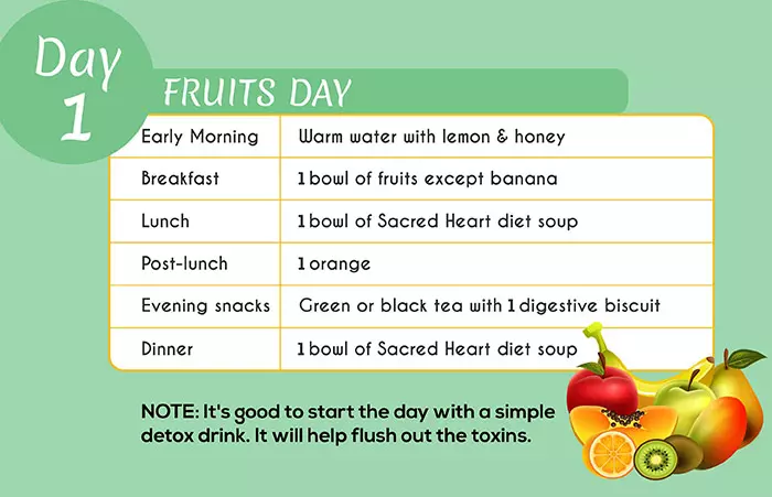 Sacred Heart Diet - Day 1: Fruits Day