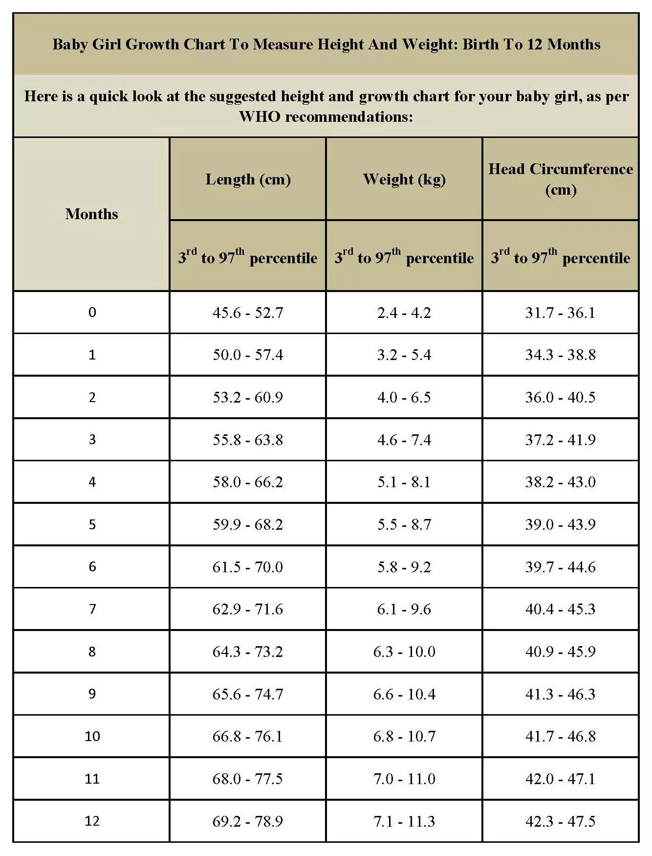 Height And Weight Growth Chart