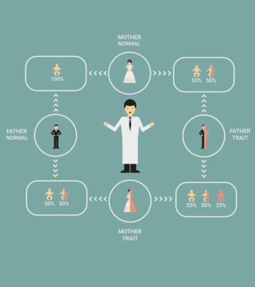 Beta Thalassemia In Children - Causes, Symptoms & Treatment