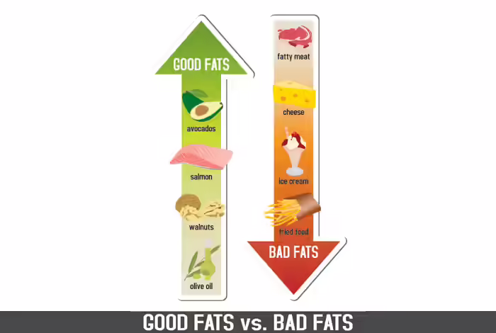 Your Fat Go When You Lose Weight