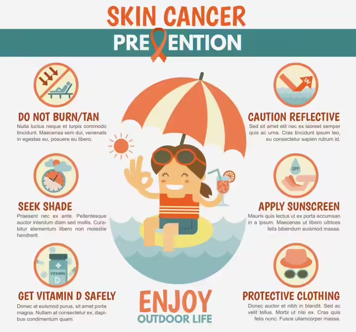 Cancerous Moles In Children Cancerous Moles In Children