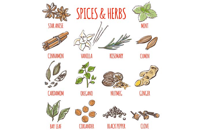 Spices-–-The-Secret-To-Easy-Weight-Loss8