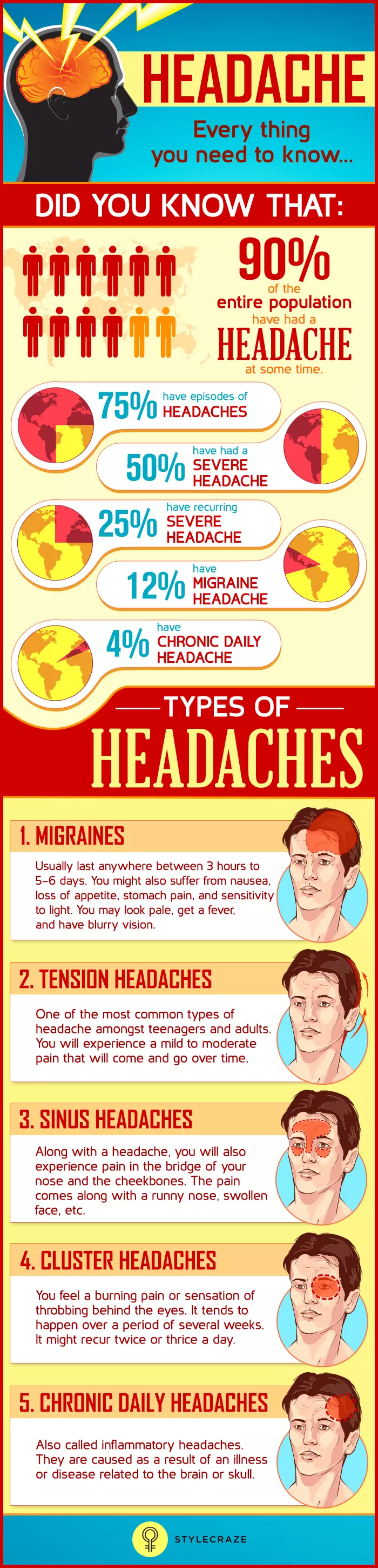 Headache-Infographic