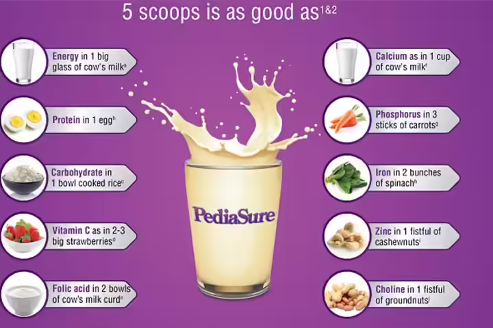 5 scoops is as good as 5 scoops is as good as