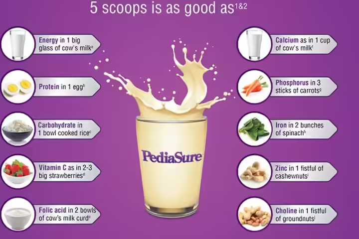 Five scoops of PediaSure is as good as Five scoops of PediaSure is as good as
