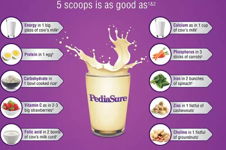 Five scoops of PediaSure is as good as