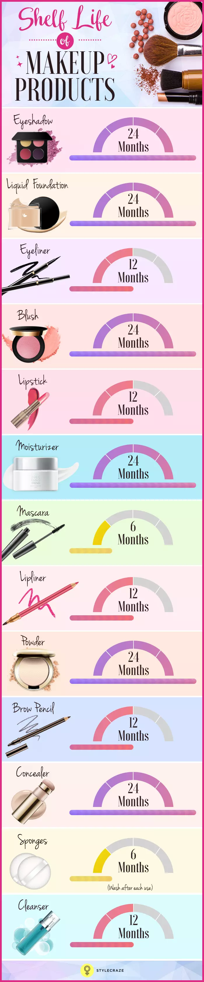 Shelf-Life-of-Makeup-Products