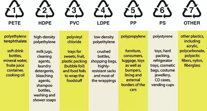 What-The-Numbers-On-The-Bottom-Of-Plastic-Bottles-Mean