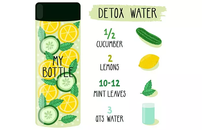 Lemon-Mint-Cucumber Water