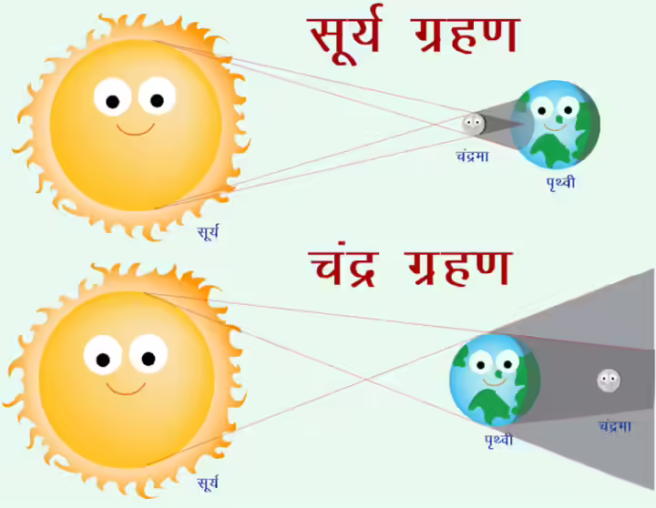 surya chandra grahan pregnancy effect mahatva precautions1