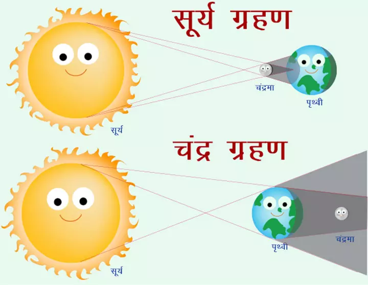 surya chandra grahan pregnancy effect mahatva precautions1