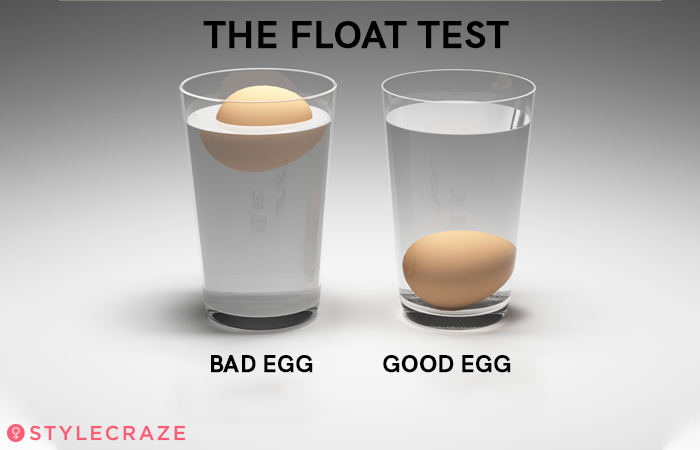 The Float Test 