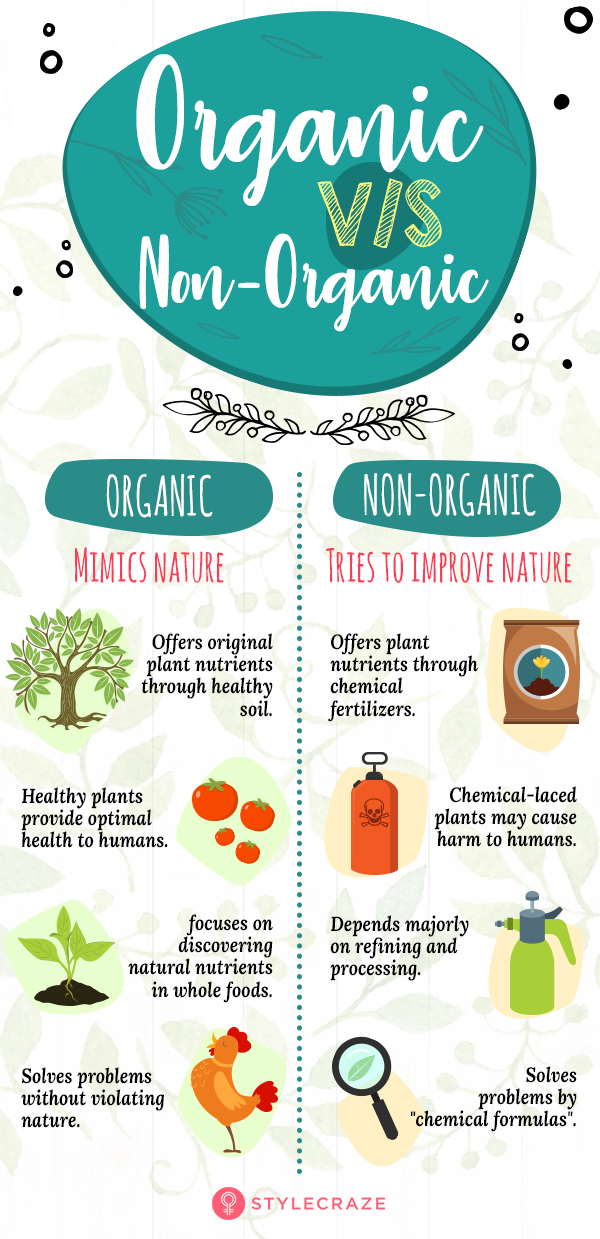 organic-vs-non-organic-Infographic