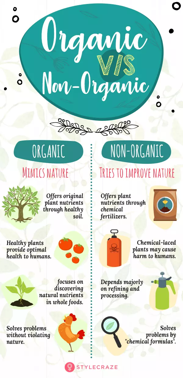 organic-vs-non-organic-Infographic