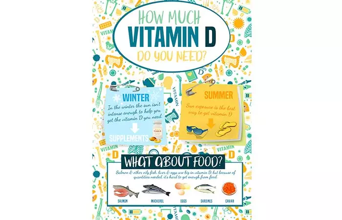 How Much Vitamin D Do We Need