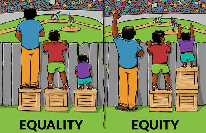 Gender equality vs. gender equity Gender equality vs. gender equity