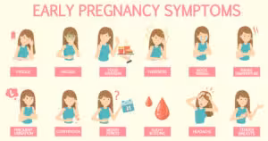 Pregnancy Symptoms