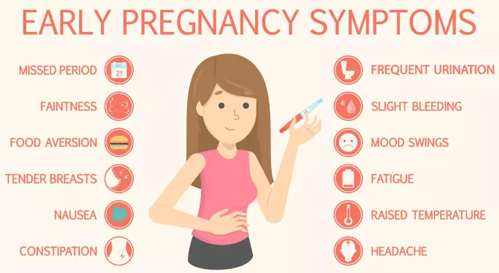 Pregnancy Symptoms Before Missed Period