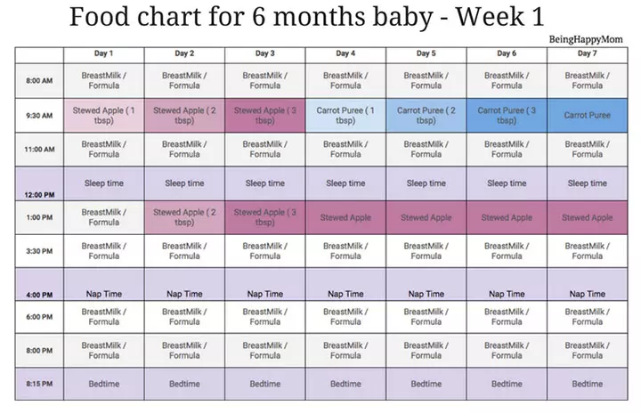 Week 1