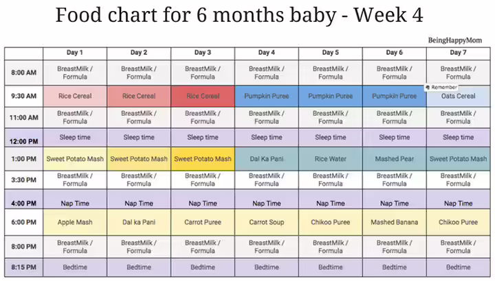Week 3