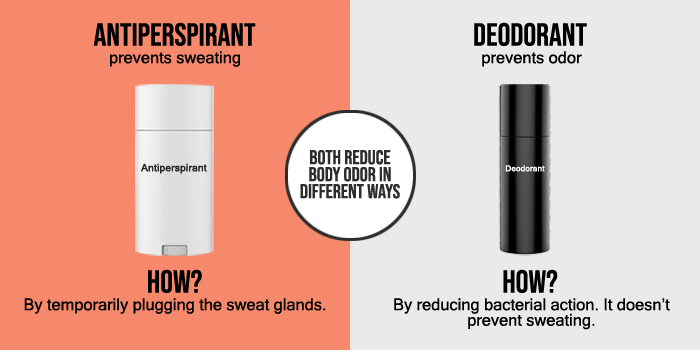 Antiperspirant Vs. Deodorants Is There Any Difference