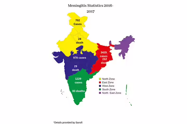 Every year across India