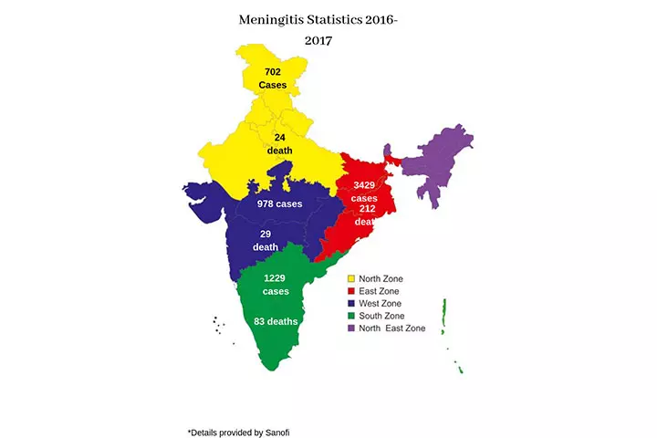 Every year across India