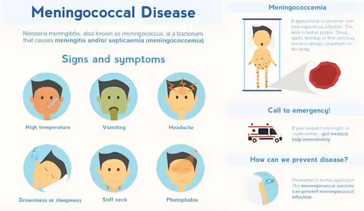 Symptoms-And-Diagnosis