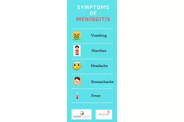 Symptoms Of Meningitis